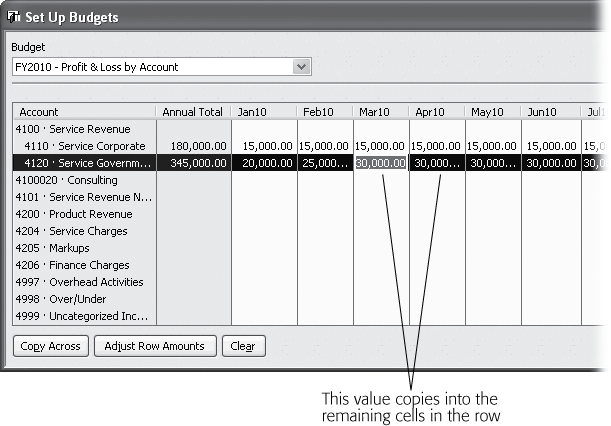 To copy a value into the remaining cells in a row, type the value in the cell for the first month of the new value. For example, in the cell for Service Government for March 2010, type 30000. When you click Copy Across, QuickBooks copies 30,000 into the cells for April through December.