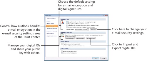 Understanding E-Mail Encryption