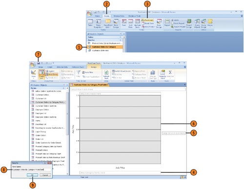 Step through the PivotChart Wizard