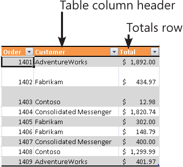 Arranging Data into Tables