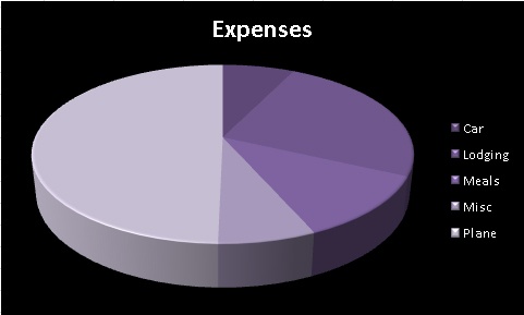 Creating More Attractive Charts