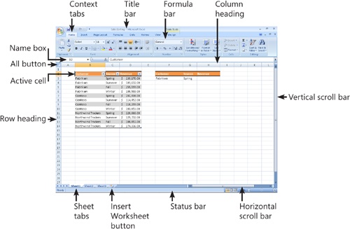 Surveying the Excel Screen