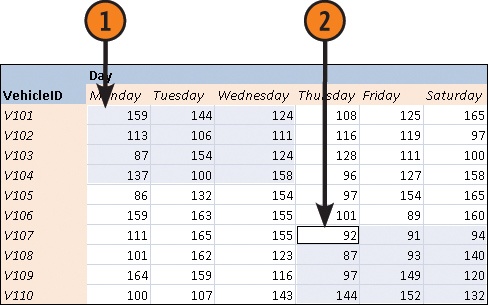 Select a Noncontiguous Group of Cells