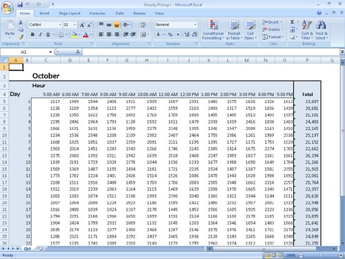 Understanding Formulas and Cell References in Excel