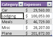 Displaying Data Graphically