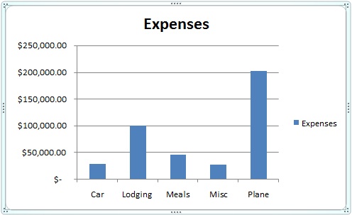 Displaying Data Graphically