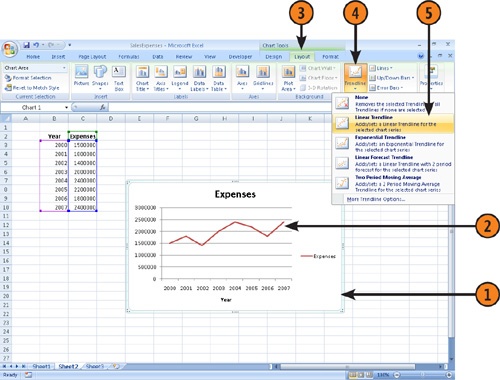 Add a Trendline to a Data Series