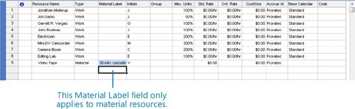 Setting Up Material Resources