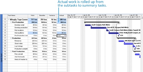 Entering Actual Values for Tasks