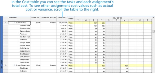 Applying Different Cost Rates to Assignments