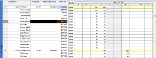 Applying Different Cost Rates to Assignments