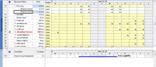 Manually Resolving Resource Overallocations