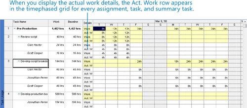 Tracking Actual and Remaining Values for Tasks and Assignments