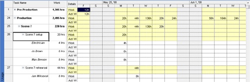 Tracking Timephased Actual Work for Tasks and Assignments