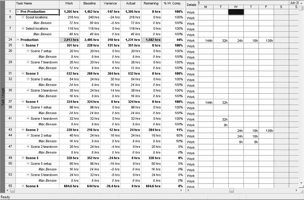 Troubleshooting Cost and Resource Problems