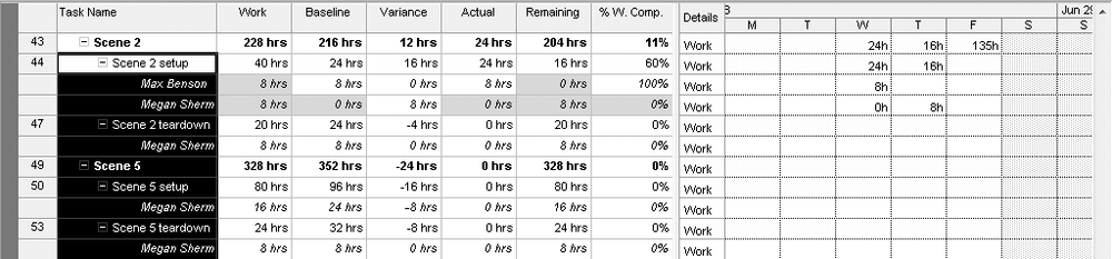 Troubleshooting Cost and Resource Problems