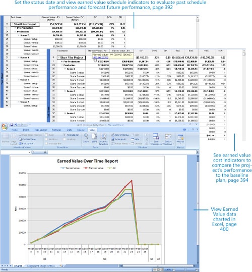 Measuring Performance with Earned Value Analysis