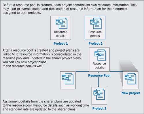 Creating a Resource Pool