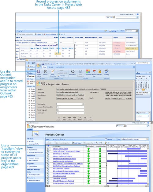 Tracking Work with Project Server