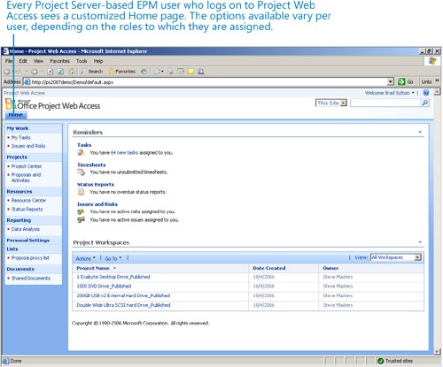 Reporting Actual Work Through Project Web Access