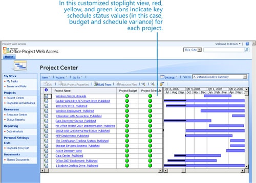 Keeping Stakeholders Informed