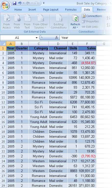 It’s difficult to see the bottom line in a flat list like this; turning the list into a PivotTable will help.