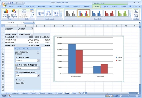 We’ve used a PivotChart to plot two distribution channels for one book category.