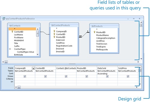 A query open in Design view shows the tables and field lists.