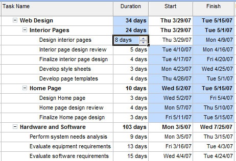 By reviewing the highlighted cells in a task sheet, you can see the ripple effects of scheduling changes you make.