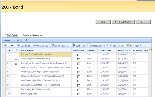 Create a proposal to submit a possible project for consideration by the organization.