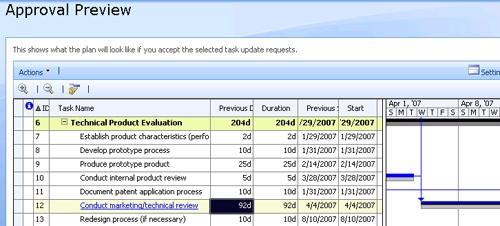 Review the Approval Preview window to see the potential impact of accepting the assignment update.