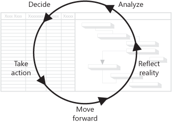 Model your project’s reality.