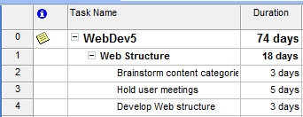 When you store something in a Notes tab, the Notes indicator appears in the corresponding row of the Gantt Chart.