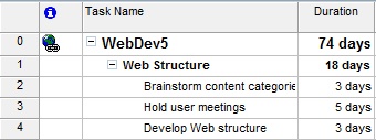 When you hyperlink a document to a task, the Hyperlink indicator appears in the corresponding row of the Gantt Chart.