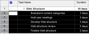 Copy multiple tasks along with all their associated information.