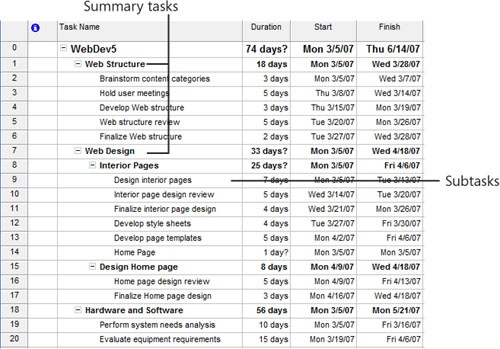 Use summary tasks and subtasks to combine related tasks into manageable chunks.