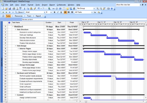 A Gantt chart shows task information in the sheet portion of the view; the corresponding bar graph shows the task’s duration, start and finish dates, and task relationships.