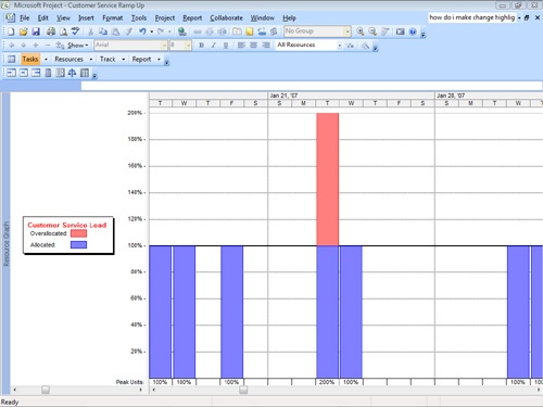 You can use the Resource Graph to review resource allocation levels.