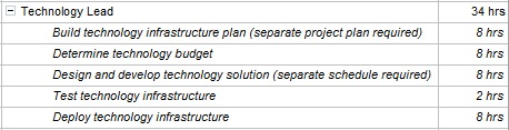 In the Resource Usage view, each resource is listed with its assigned tasks.