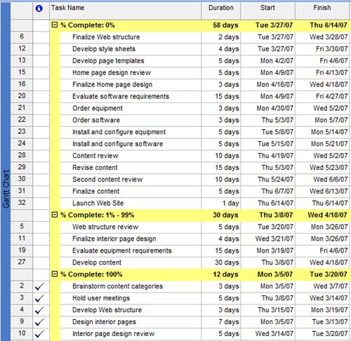 Groups graphically separate categories of information in a view.