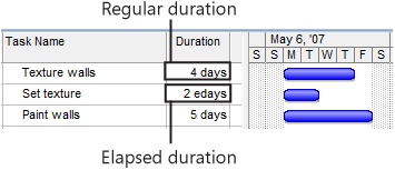 Regular durations are scheduled according to applied working times calendars, whereas elapsed durations are based on 24 hours per day, 7 days per week.