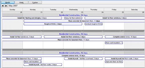 Reviewing Durations