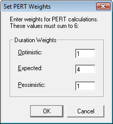 Use the Set PERT Weights dialog box to change the weighting of optimistic, expected, and pessimistic durations for the PERT Analysis calculation.