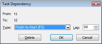 Double-click the task link line to open the Task Dependency dialog box and change the dependency type.