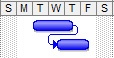 Overlapping Linked Tasks by Adding Lead Time