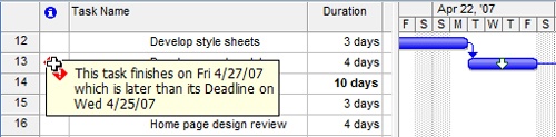 If a deadline will be missed, the deadline indicator provides the details.