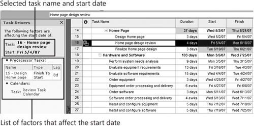 Show the Task Drivers pane to see a list of the factors responsible for setting a selected task’s start date.