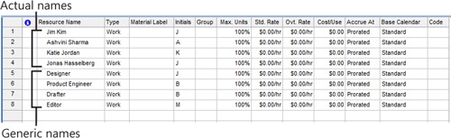 Use either actual resource names or generic categories of resources to get started.