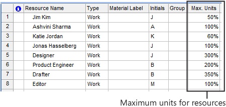 You can enter max units when you enter resource names, or come back to it later.