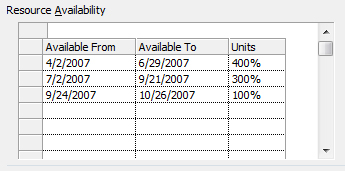 Use the Resource Availability table in the Resource Information dialog box to specify multiple levels of max units throughout the project.